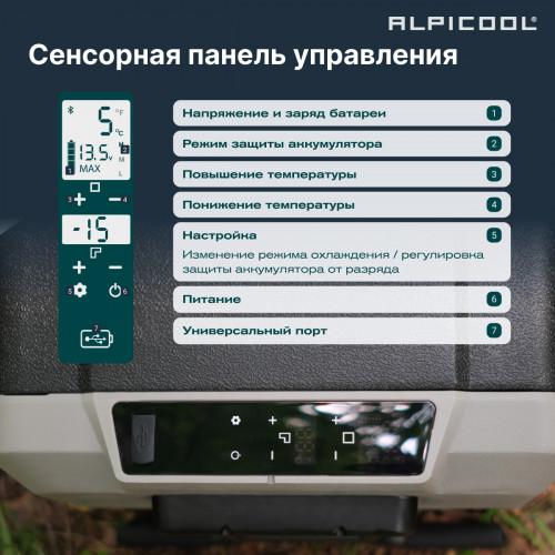 Автохолодильник Alpicool ET60