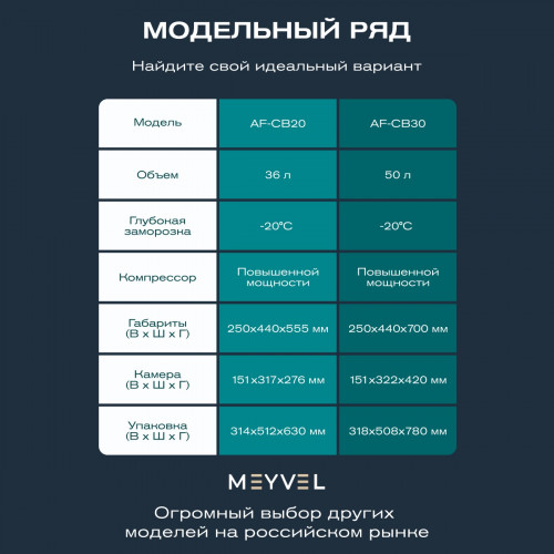 Автохолодильник Meyvel AF-CB30