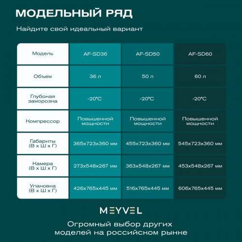 Автохолодильник Meyvel AF-SD50