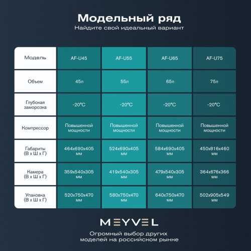 Автохолодильник Meyvel AF-U65-туристический
