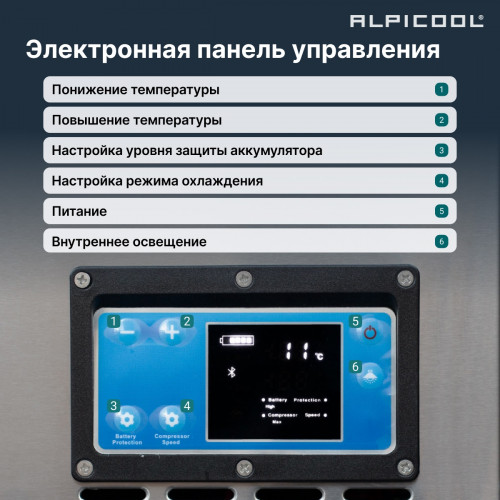 Автохолодильник Alpicool BD135(12/24)