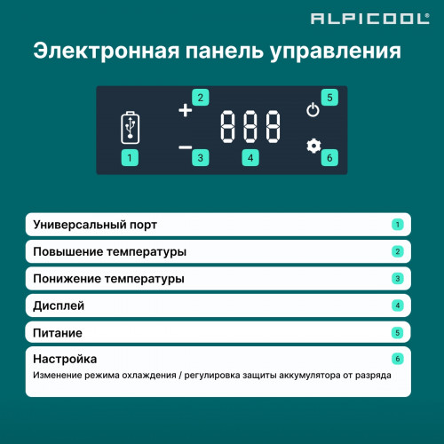 Автохолодильник Alpicool P22 (12/24)