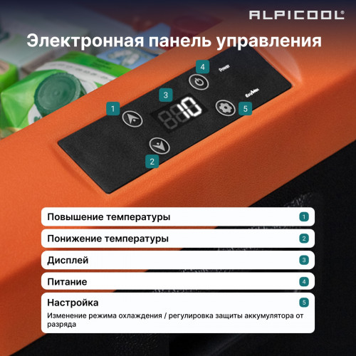 Автохолодильник Alpicool CL50