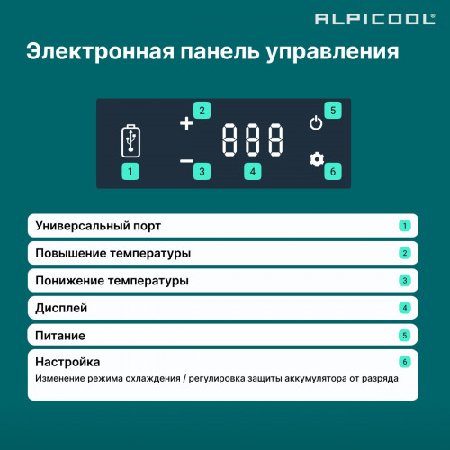 Автохолодильник Alpicool P15 (12/24)