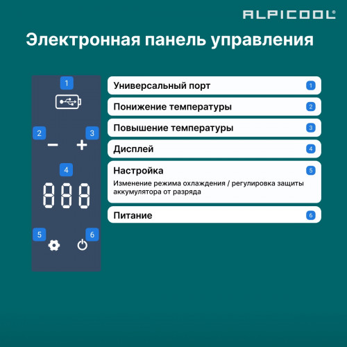 Автохолодильник Alpicool P18 (12/24)